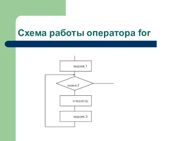 Схема работы оператора for