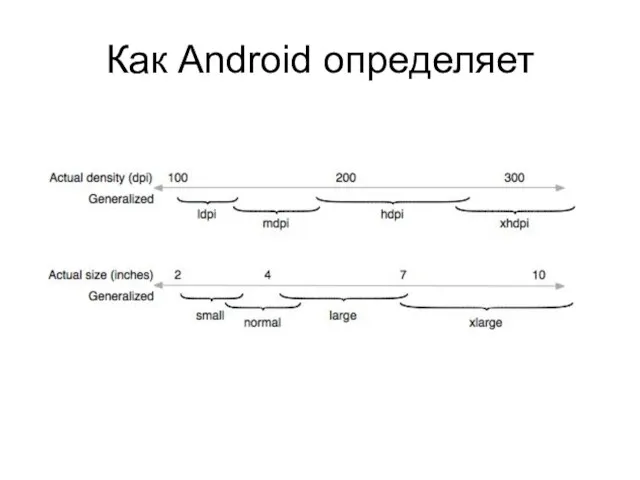 Как Android определяет