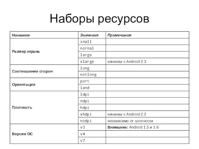 Наборы ресурсов