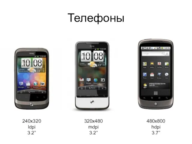 Телефоны 240x320 ldpi 3.2” 320x480 mdpi 3.2” 480x800 hdpi 3.7”