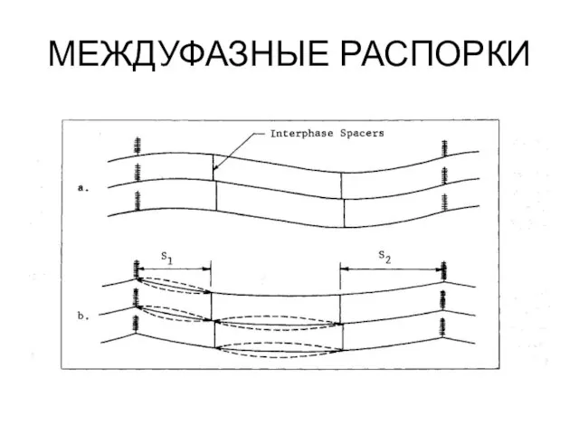 МЕЖДУФАЗНЫЕ РАСПОРКИ