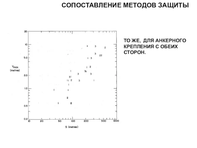 ТО ЖЕ, ДЛЯ АНКЕРНОГО КРЕПЛЕНИЯ С ОБЕИХ СТОРОН. СОПОСТАВЛЕНИЕ МЕТОДОВ ЗАЩИТЫ