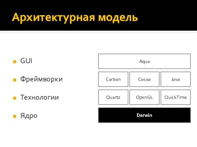 Архитектурная модель Aqua Darwin Quartz OpenGL QuickTime Carbon Cocoa Java GUI Фреймворки Технологии Ядро