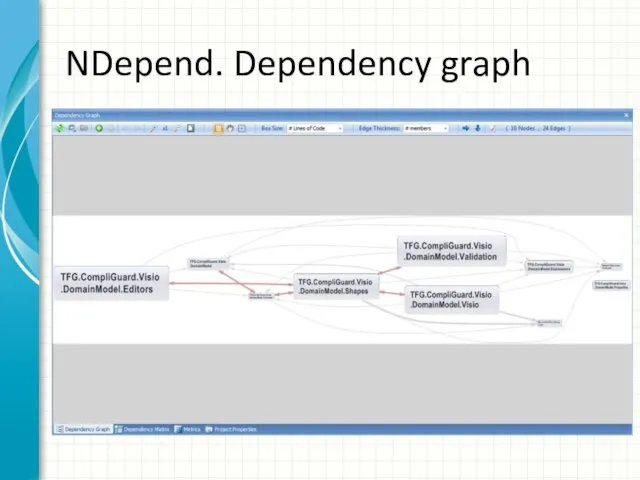 NDepend. Dependency graph