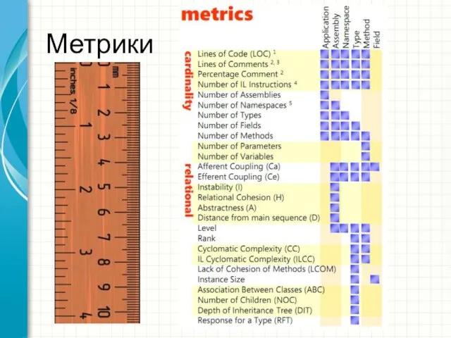 Метрики