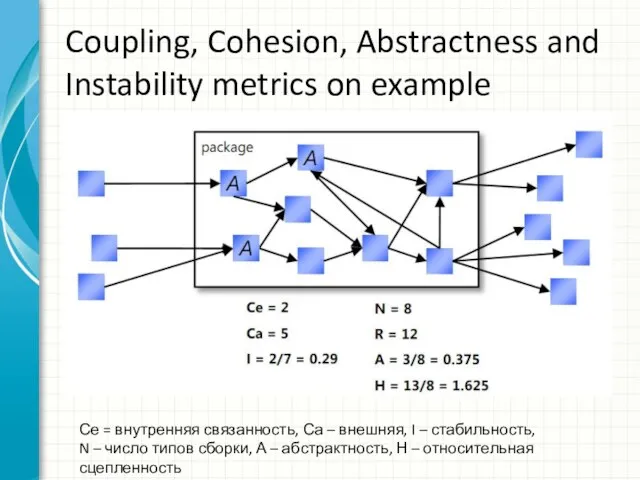 Coupling, Cohesion, Abstractness and Instability metrics on example Се = внутренняя