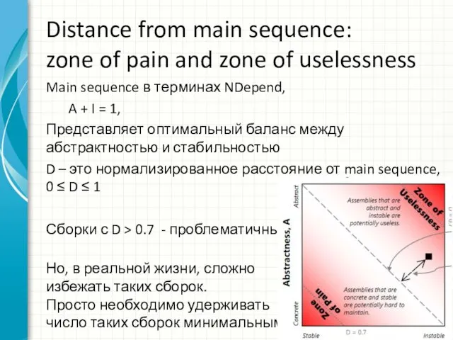 Distance from main sequence: zone of pain and zone of uselessness