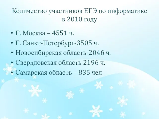 Количество участников ЕГЭ по информатике в 2010 году Г. Москва –