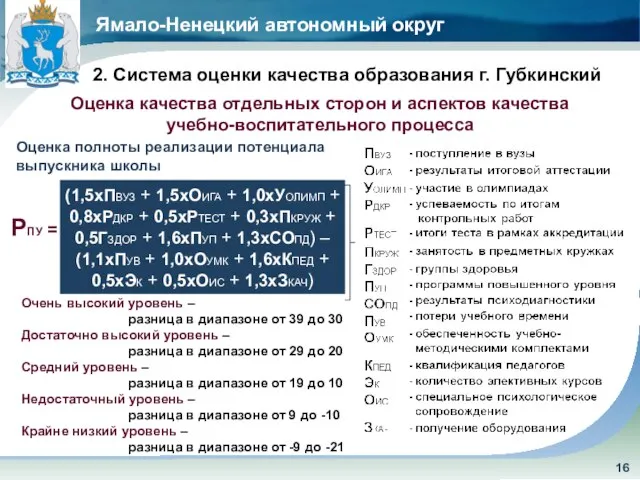 Ямало-Ненецкий автономный округ 2. Система оценки качества образования г. Губкинский Оценка