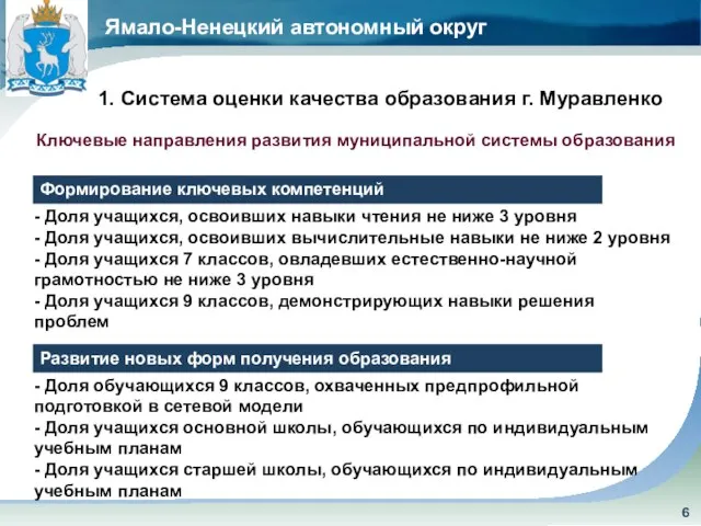 Ямало-Ненецкий автономный округ Ключевые направления развития муниципальной системы образования 1. Система