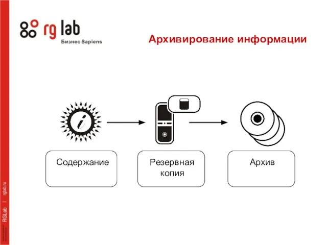 Архивирование информации