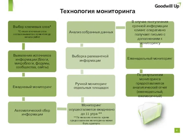 Технология мониторинга