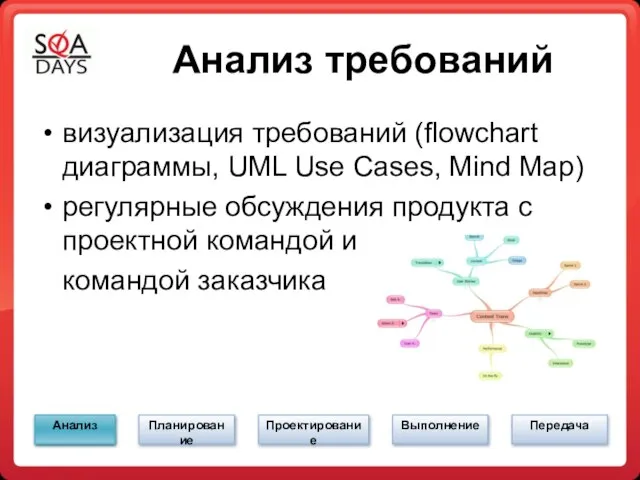 Анализ требований визуализация требований (flowchart диаграммы, UML Use Cases, Mind Map)