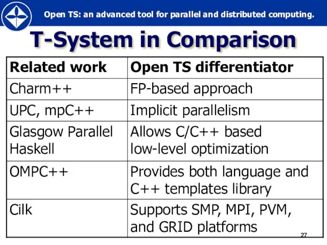 T-System in Comparison