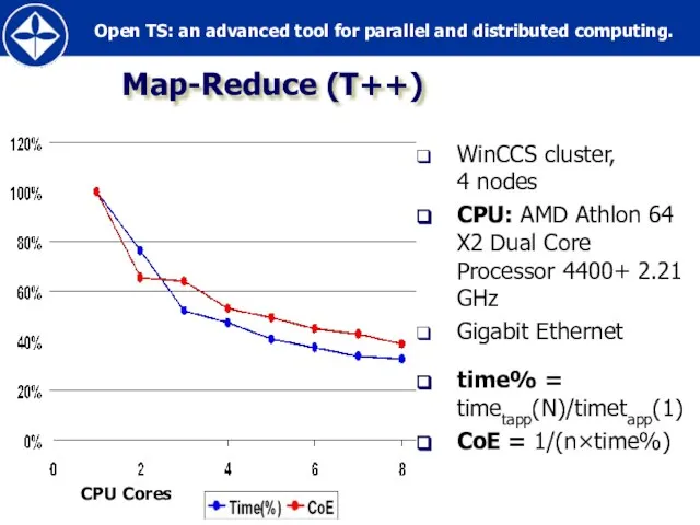 Map-Reduce (T++) WinCCS cluster, 4 nodes CPU: AMD Athlon 64 X2
