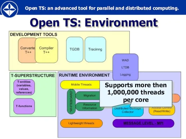 Open TS: Environment Supports more then 1,000,000 threads per core