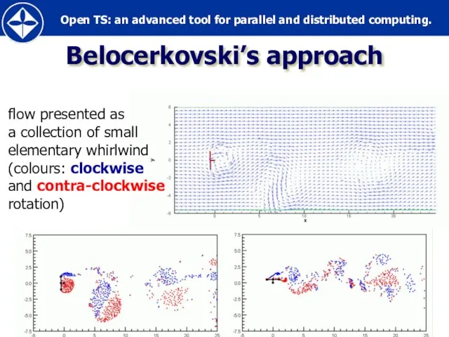 Belocerkovski’s approach flow presented as a collection of small elementary whirlwind (colours: clockwise and contra-clockwise rotation)