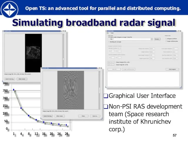 Simulating broadband radar signal Graphical User Interface Non-PSI RAS development team