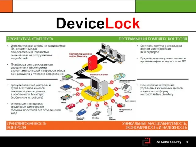 DeviceLock Ak Kamal Security 4