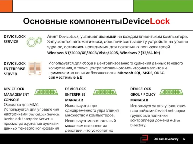 Основные компонентыDeviceLock Агент DeviceLock, устанавливаемый на каждом клиентском компьютере. Запускается автоматически,