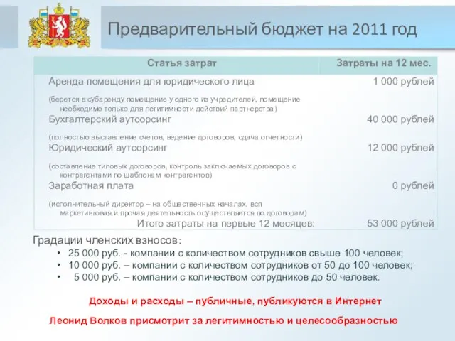 Предварительный бюджет на 2011 год Градации членских взносов: 25 000 руб.