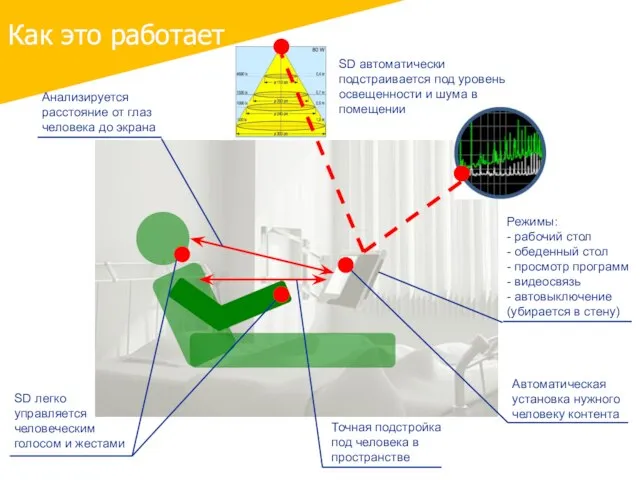 Как это работает Точная подстройка под человека в пространстве SD автоматически