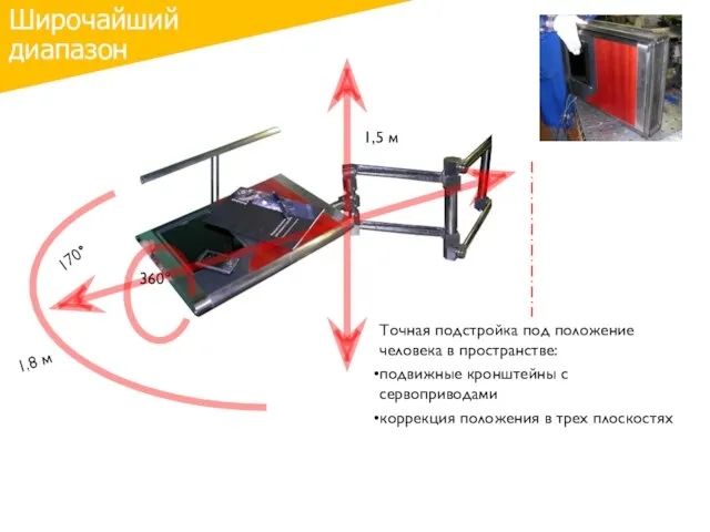 1,5 м 1,8 м 360° 170° Широчайший диапазон Точная подстройка под