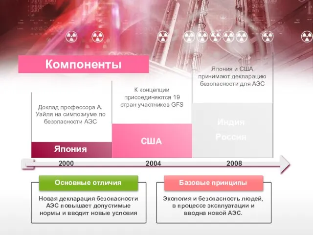 2000 2004 2008 Доклад профессора А. Уайля на симпозиуме по безопасности