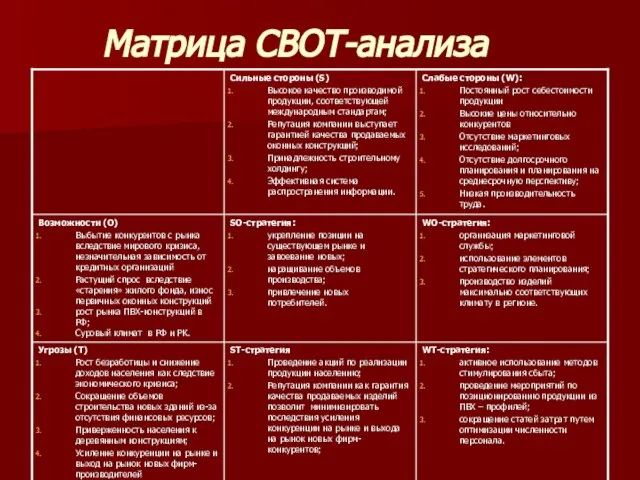 Матрица СВОТ-анализа