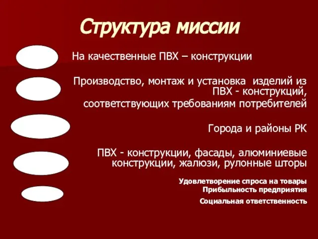 Структура миссии На качественные ПВХ – конструкции Производство, монтаж и установка