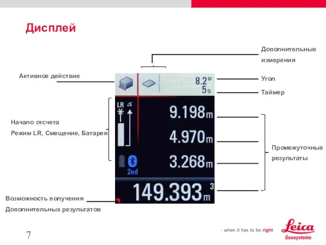 Дисплей Активное действие Возможность получения Дополнительных результатов Промежуточные результаты Дополнительные измерения