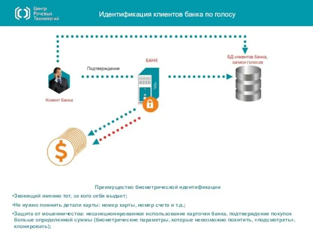 Идентификация клиентов банка по голосу Преимущество биометрической идентификации Звонящий именно тот,