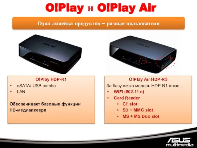 O!Play HDP-R1 eSATA/ USB combo LAN Обеспечивает базовые функции HD-медиаплеера O!Play