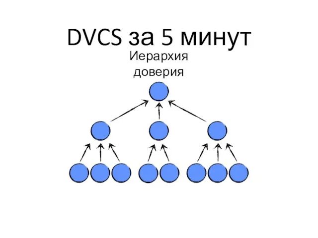 DVCS за 5 минут Иерархия доверия