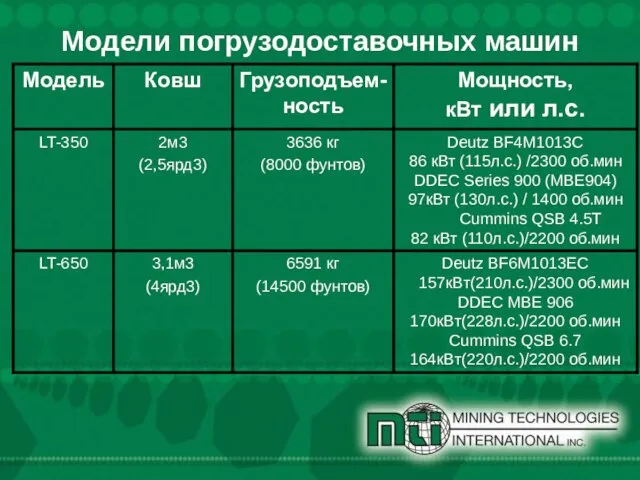 Модели погрузодоставочных машин