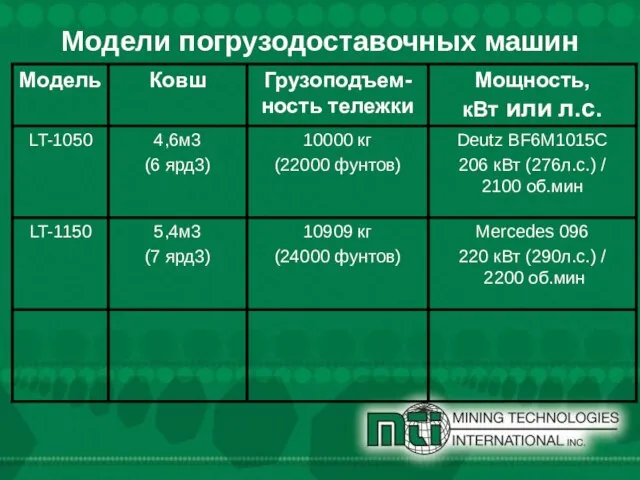 Модели погрузодоставочных машин