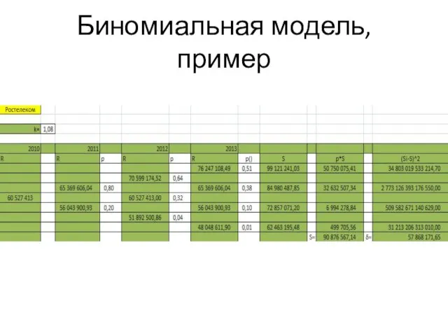 Биномиальная модель, пример