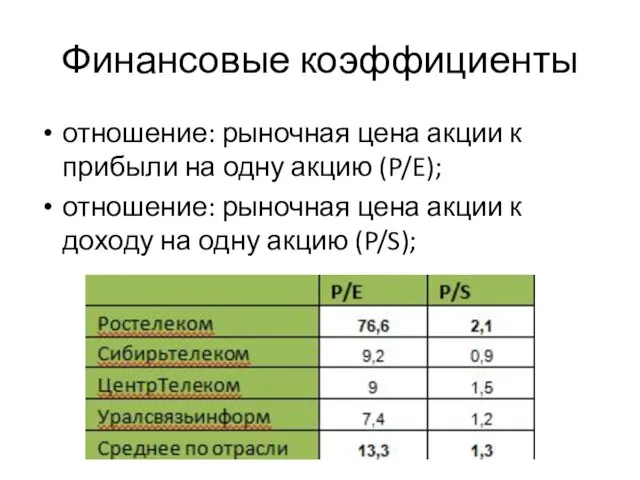 Финансовые коэффициенты отношение: рыночная цена акции к прибыли на одну акцию