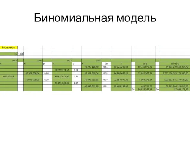 Биномиальная модель