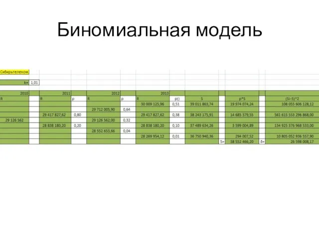 Биномиальная модель