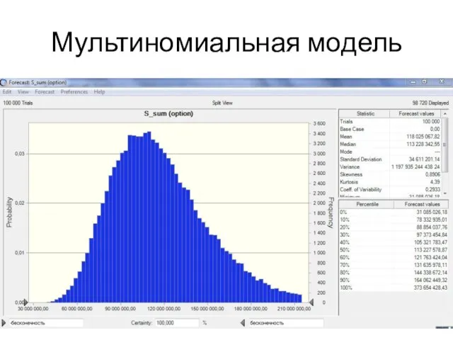 Мультиномиальная модель