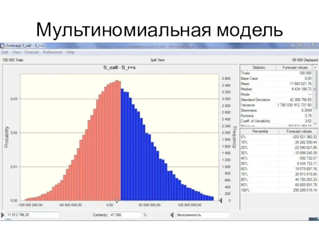 Мультиномиальная модель