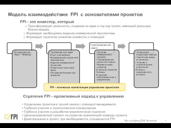 Модель взаимодействия FPI с основателями проектов FPI - это инвестор, который