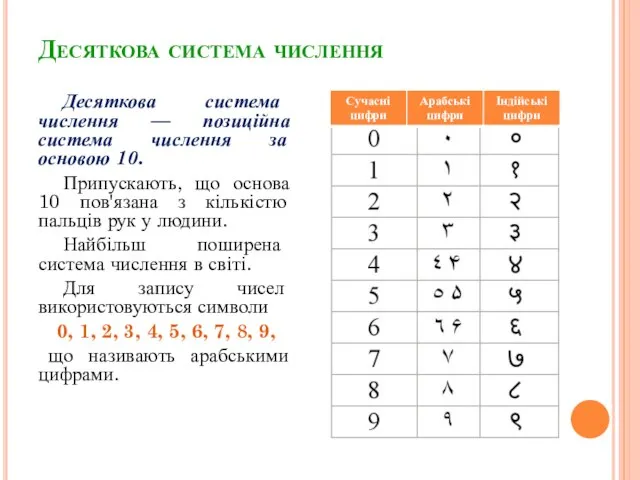 Десяткова система числення Десяткова система числення — позиційна система числення за