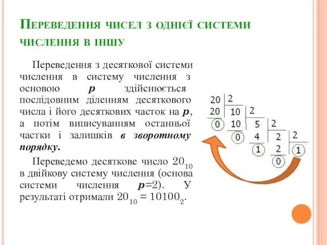 Переведення чисел з однієї системи числення в іншу Переведення з десяткової