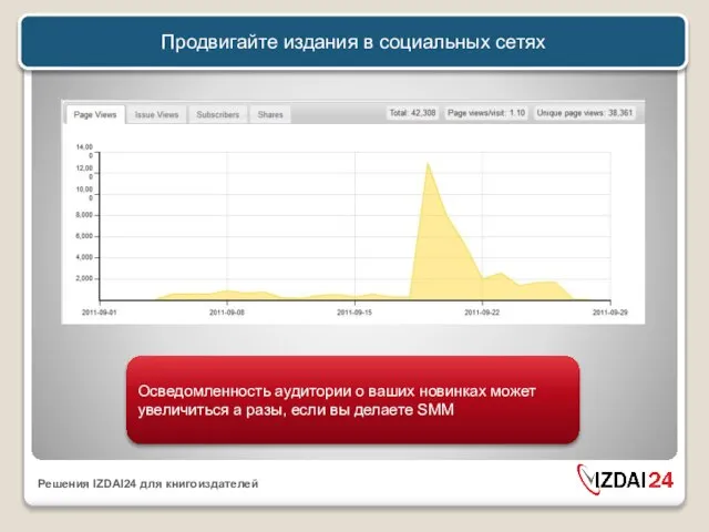 Продвигайте издания в социальных сетях Осведомленность аудитории о ваших новинках может