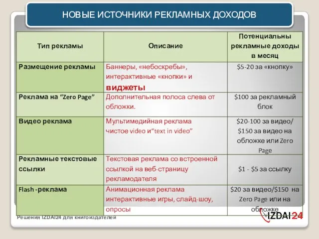 НОВЫЕ ИСТОЧНИКИ РЕКЛАМНЫХ ДОХОДОВ