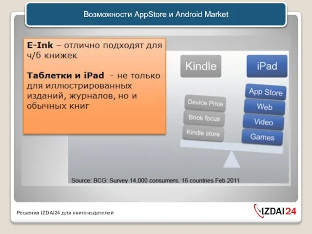 Возможности AppStore и Android Market