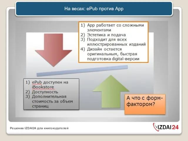 На весах: ePub против App