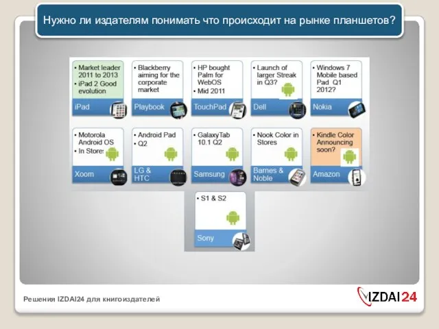 Нужно ли издателям понимать что происходит на рынке планшетов?